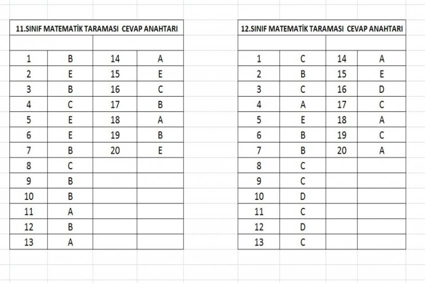 TARAMA CEVAP ANAHTARLARI (01.10.2026)